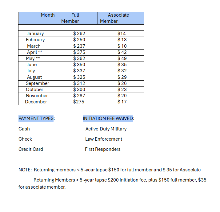 Breakdown of Fees for New Members Joining the Club